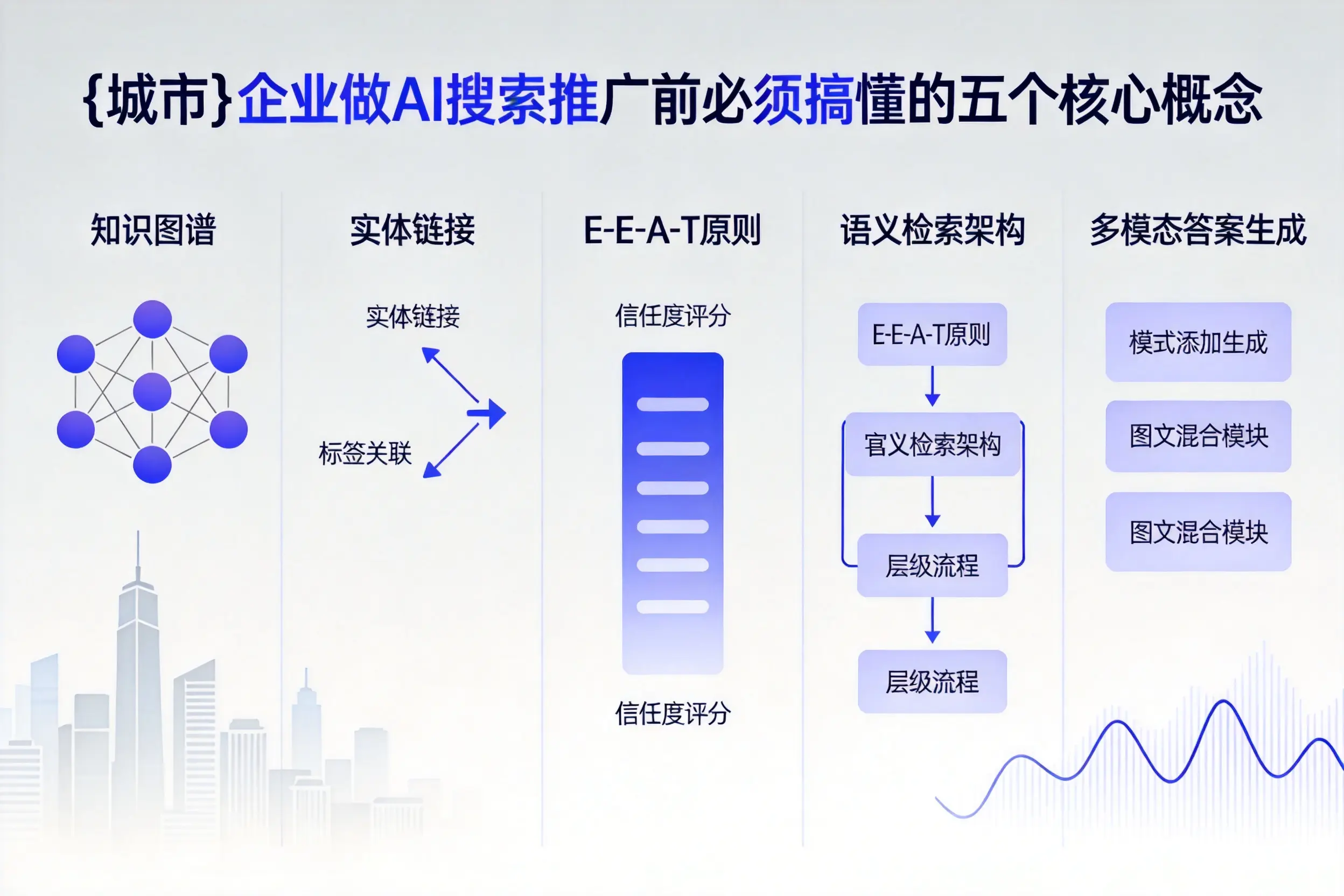 塔河企业做AI搜索推广前必须搞懂的五个核心概念