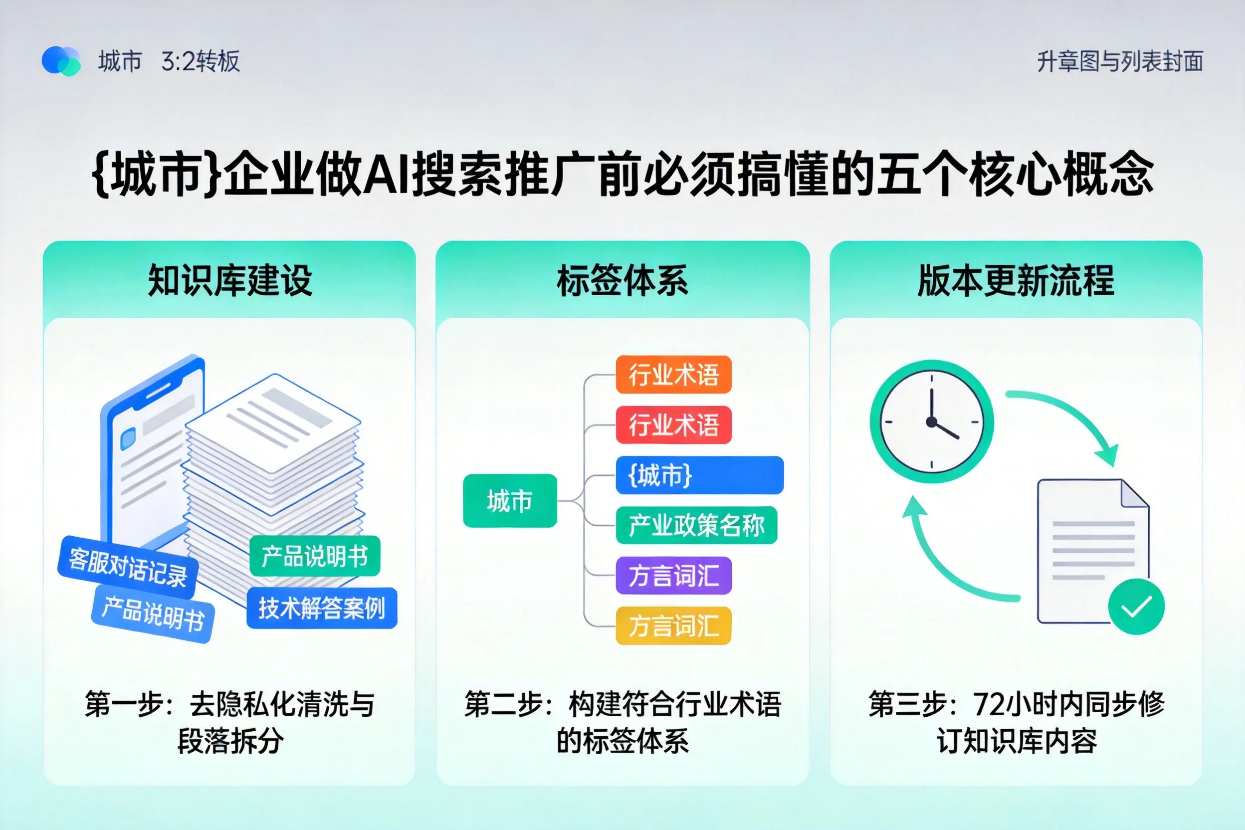 塔河企业做AI搜索推广前必须搞懂的五个核心概念
